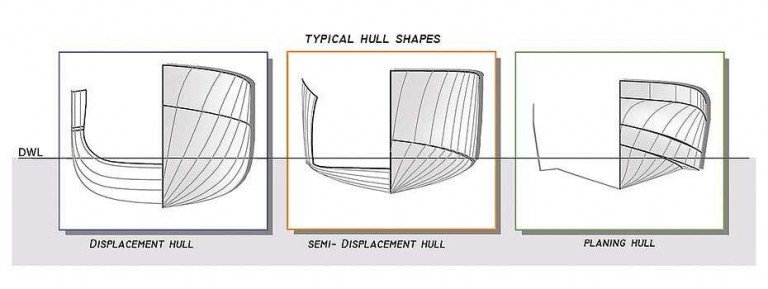 displacement catamaran hull design